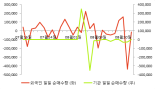 [fnRASSI]삼본전자(111870) 현재 +8.61%