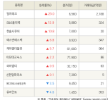 [fnRASSI]일지테크, S&K폴리텍 등 10종목 52주 신고가 경신