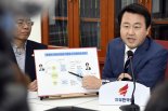 조국 후보자의 사모펀드 비리 설명하는 김용남 자유한국당 전 의원