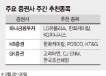 잭슨홀미팅 실망감에 관망세.. 지소미아 종료로 투심 위축[주간 증시 전망]