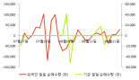 [fnRASSI]일지테크, 52주 신고가...5.79% ↑