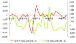 [fnRASSI]국도화학, 당일 거래량 증가하며 4거래일 하락세 지속