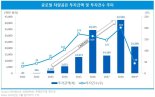 "작년 차량공유 시장 투자액 425억달러…전년比  200%↑“