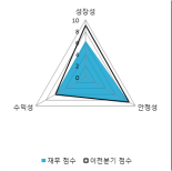 [fnRASSI]대한광통신(010170) 현재 +15.43%