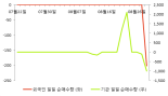 [fnRASSI]미디어젠, 4.86% 오르며 거래량 증가