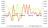 [fnRASSI]AJ렌터카, 3.33% 오르며 거래량 증가