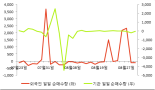 [fnRASSI]대창단조(015230) 전일대비 8.38% 상승