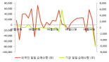 [fnRASSI]삼지전자, 5.75% 오르며 거래량 증가