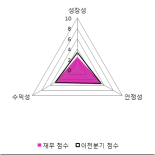 [fnRASSI]오킨스전자, 52주 신고가...1.24% ↑