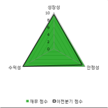 [fnRASSI]삼화콘덴서(001820) 8.18% 상승