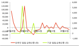 [fnRASSI]덕신하우징, 1.06% 오르며 거래량 증가