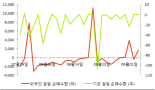 [fnRASSI]무림SP, 1.06% 오르며 거래량 증가