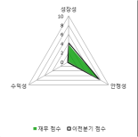 [fnRASSI]애니젠, 4.81% 오르며 거래량 증가