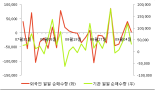 [fnRASSI]APS홀딩스(054620), 52주 신고가 경신...6.07% ↑