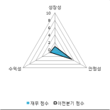 [fnRASSI]아이컴포넌트, 당일 거래량 증가하며 3거래일 하락세 지속