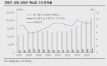 오타쿠, 콘텐츠 산업의 핵심↑…국내 웹툰업체에도 ‘호재’