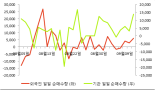 [fnRASSI]농우바이오, 3.2% 오르며 거래량 증가