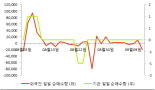 [fnRASSI]세명전기(017510) 전일대비 9.22% 상승