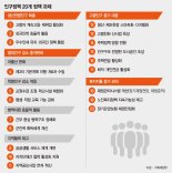 정년 늘리고 외국인력 들여와 '빈 일손 채우기' [문재인표 인구정책 '밑그림']