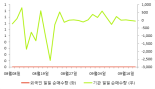 [fnRASSI]KODEX TRF7030, 0.19% 오르며 거래량 증가