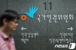 인권위 "국가대표후보 훈련 중 알몸검사·단체 체벌 벌어져"