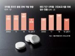 치료제가 백신 둔갑, 먹다남은 약도 판다..위험한 '온라인약국'