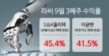 AI가 주식 투자하는 시대 ‘라씨’