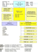 한국,국제표준화기구(ISO) 총회 이사국 7번째 선출 