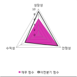 [fnRASSI]대한광통신, 0.6% 오르며 거래량 증가