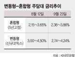 변동-혼합형 금리차 0.85%P → 0.38%P… 역전현상 풀리나