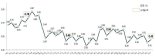 은행 7월말 원화대출 연체율 소폭상승 '계절적 요인'