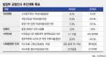 여성 임원 없는 공공기관 페널티… 지역인재 30% 채용