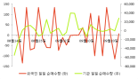 [fnRASSI]KINDEX 골드선물 레버리지(합성 H), 2.04% 오르며 거래량 증가