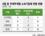 LG·롯데·한화·코오롱·CJ 계열사 6곳, 매각·합병으로 주채무계열 소속 제외