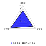 [fnRASSI]헝셩그룹(900270) 9.7% 상승