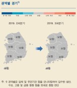 [지역경제보고서]한은 "3분기 전 지역 보합...경기 부진에 생산·수출 악화"