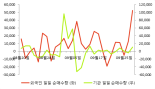 [fnRASSI]삼화콘덴서, 2.76% 오르며 거래량 증가