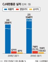 CJ대한통운 글로벌 M&A로 시너지… 증권사 90% ‘매수’ 의견[포춘클럽 라운지]