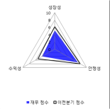 [fnRASSI]에스코넥, 1.75% 내리며 거래량 증가