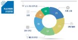 인공신경·색전술·박막트랜지스터·수소저장… 국가R&D 우수성과 100선