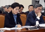 국정감사 받는 김혜정 원자력안전재단 이사장