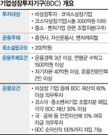 BDC 설립 후 1년간 의무투자비율 유예