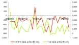 [fnRASSI]호전실업, 3.32% 오르며 거래량 증가