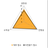 [fnRASSI]네오위즈홀딩스, 3.58% 오르며 거래량 증가