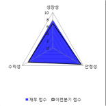 [fnRASSI]네오위즈홀딩스(042420), 52주 신고가...5.3% ↑