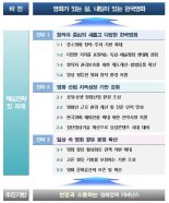 ‘강소제작사 육성펀드 신설’ 등 한국영화산업발전계획 마련