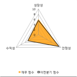 [fnRASSI]KTis, 1.12% 내리며 거래량 증가