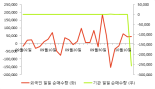 [fnRASSI]삼본전자(111870) 12.92% 상승