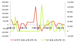 [fnRASSI]장원테크(174880) 현재 13.8% ↑