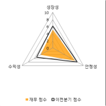 [fnRASSI]에스코넥(096630) 현재 +18.43%